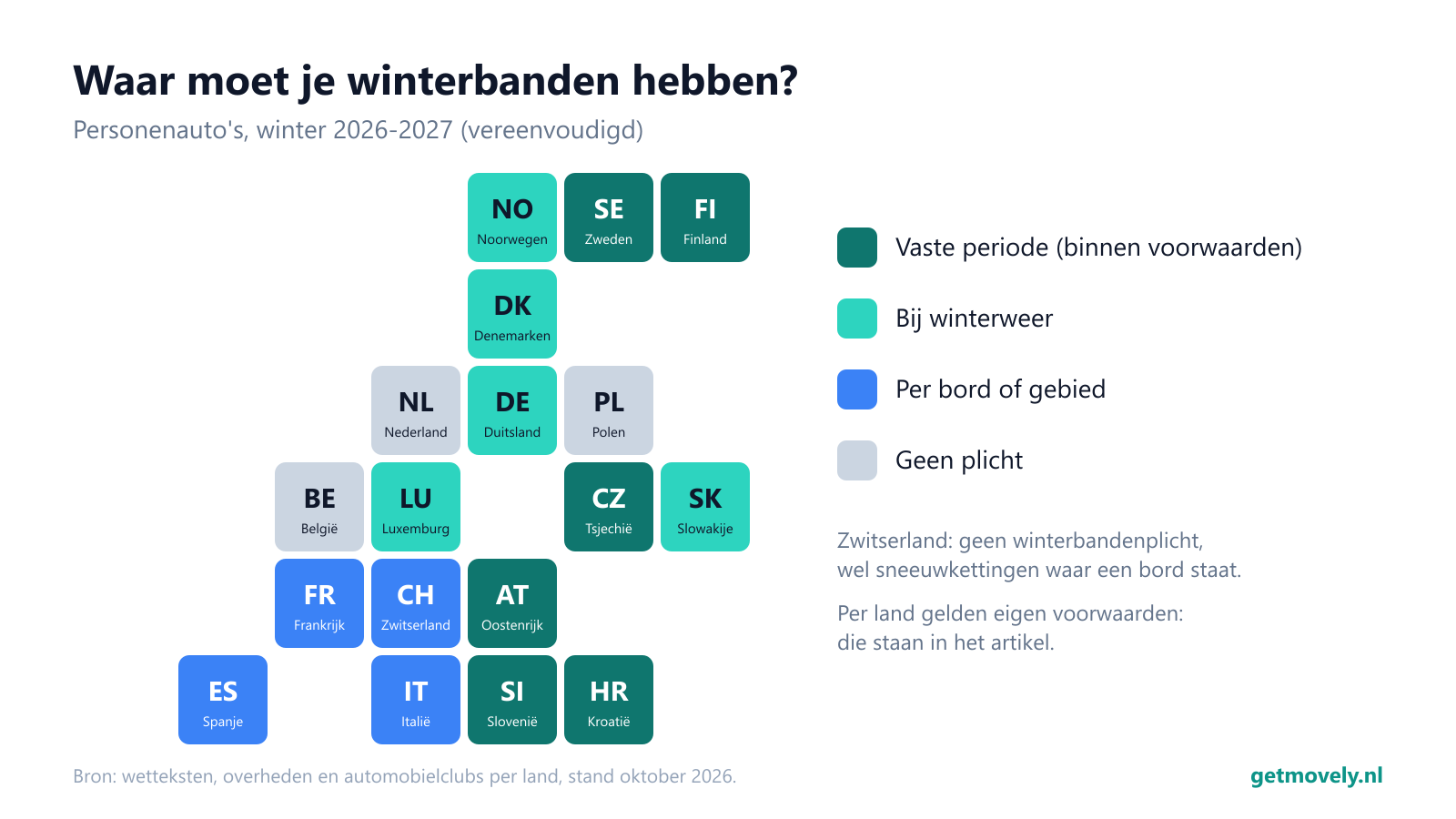 Tegelkaart: winterbandenplicht per land in Europa